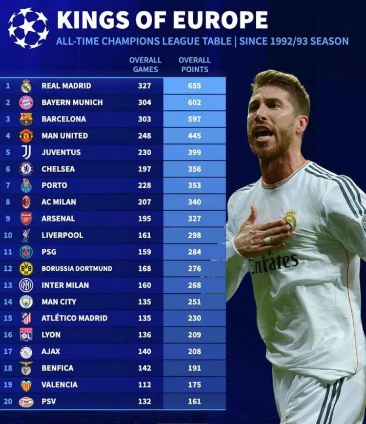 爱游戏新闻-关于皇家马德里面对曼联，胜负难分的信息