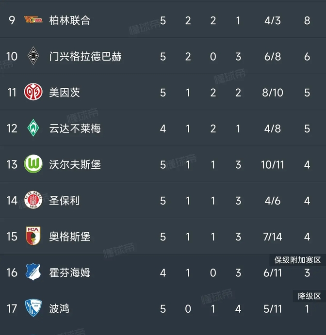 爱游戏下载-勒沃库森客场不敌对手，积分榜下滑的简单介绍