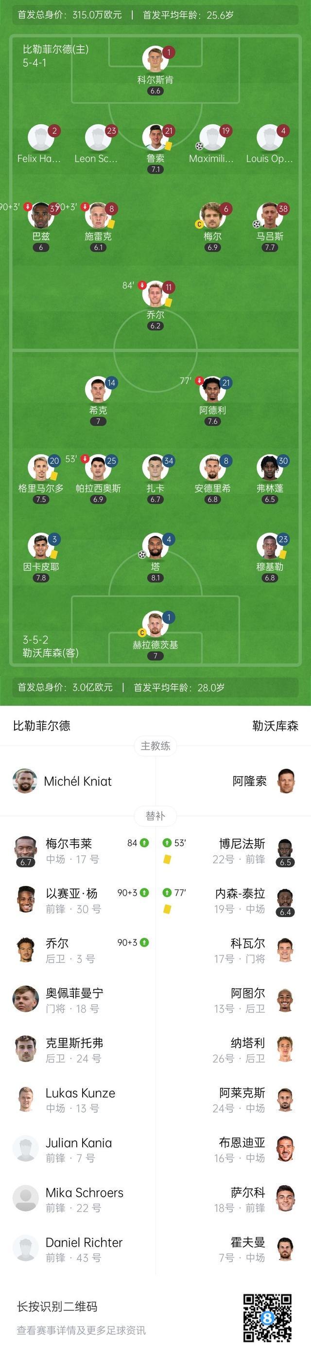 勒沃库森客场不敌对手,积分榜下滑的简单介绍 勒沃库森客场不敌对手,积分榜下滑的简单介绍