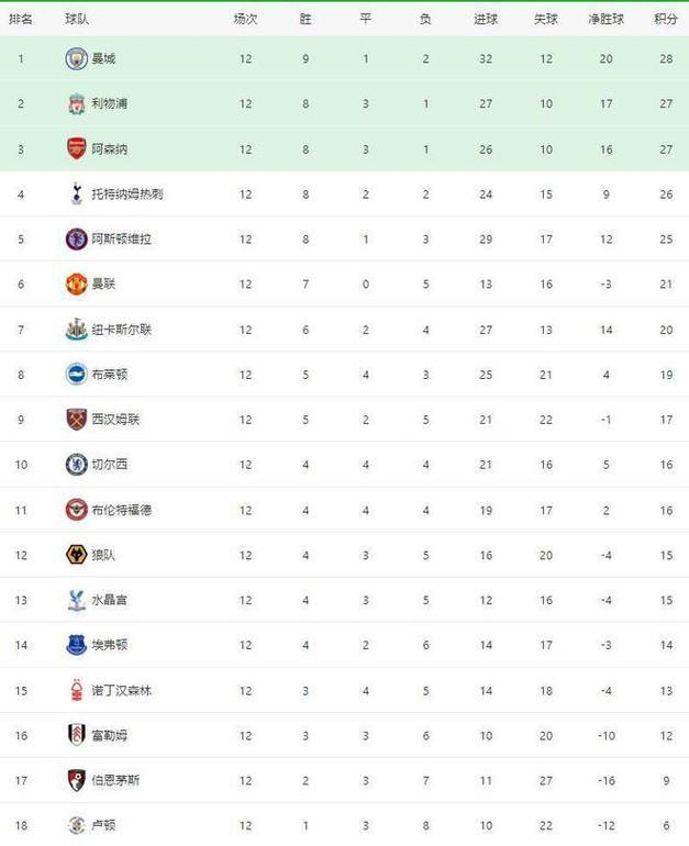 利物浦主场失利，积分榜下滑的简单介绍