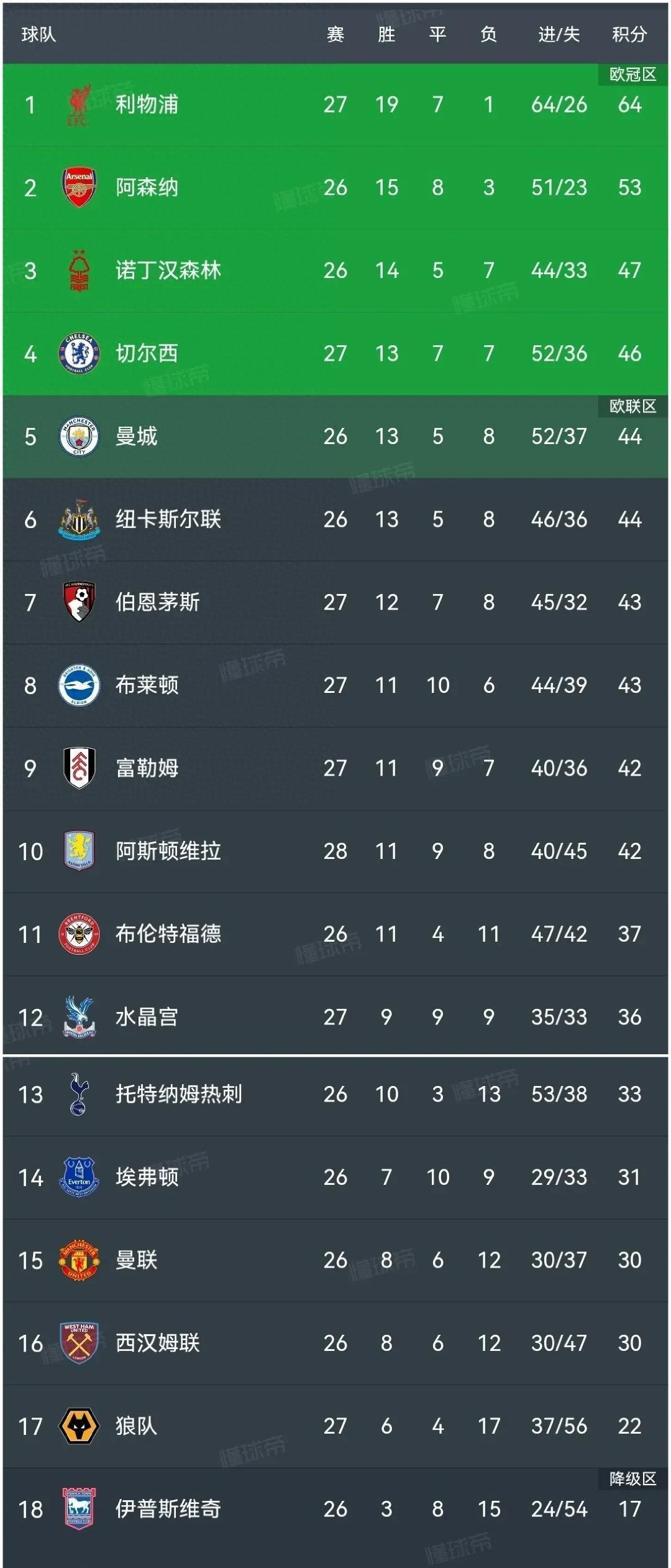 爱游戏官网-包含切尔西主场大胜，卫冕之路重新明亮的词条