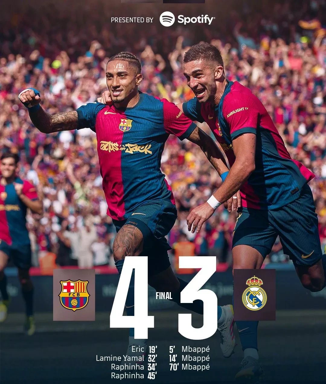 巴萨大胜马竞，梅西助攻劳尔罗德里格斯梅开二度，巴萨夺得西甲冠军！的简单介绍