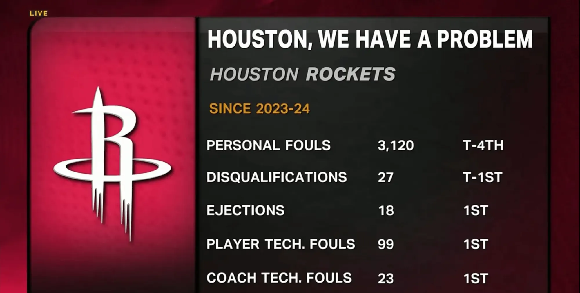 火箭后卫打破纪录，为新赛季预热